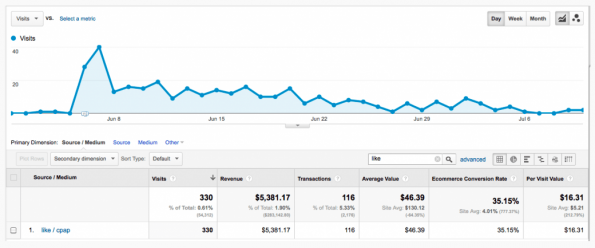 review-social-media-analytics