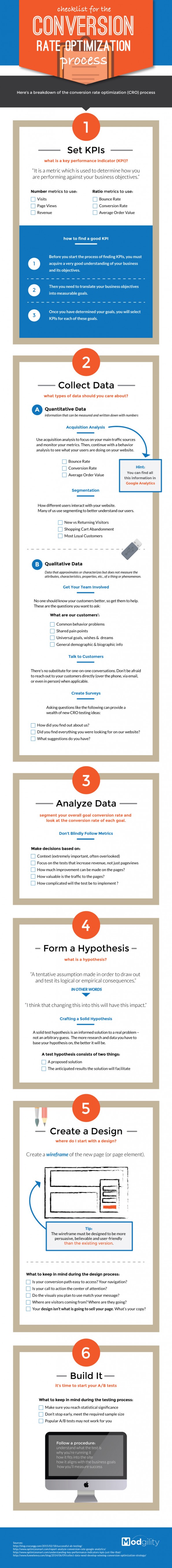 INFOGRAPHICS-Modgility