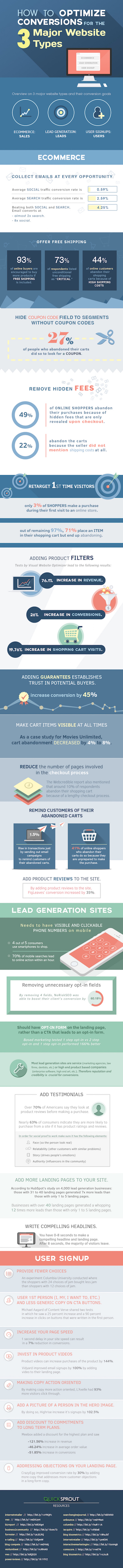 INFOGRAPHICS-Neil Patel