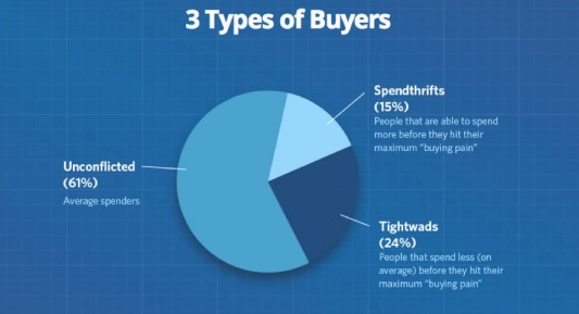 3-types-of-buyers