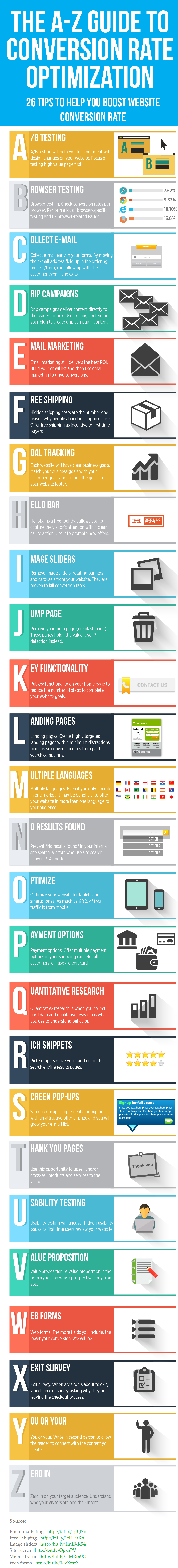 INFOGRAPHICS-Kissmetrics