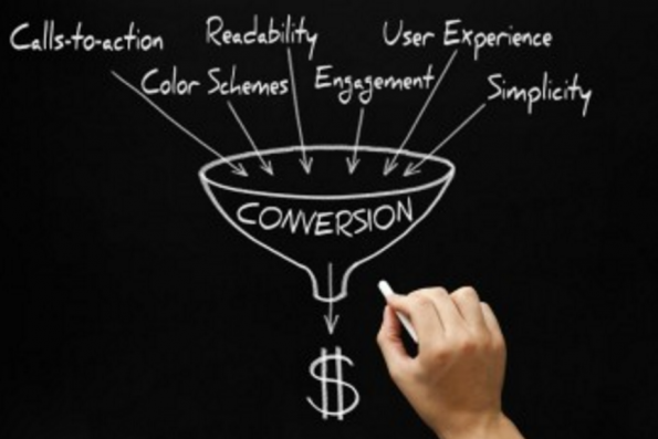 This image illustrates the numerous factors that lend itself to successful conversions. (Image Credit: http://www.brafton.com/)