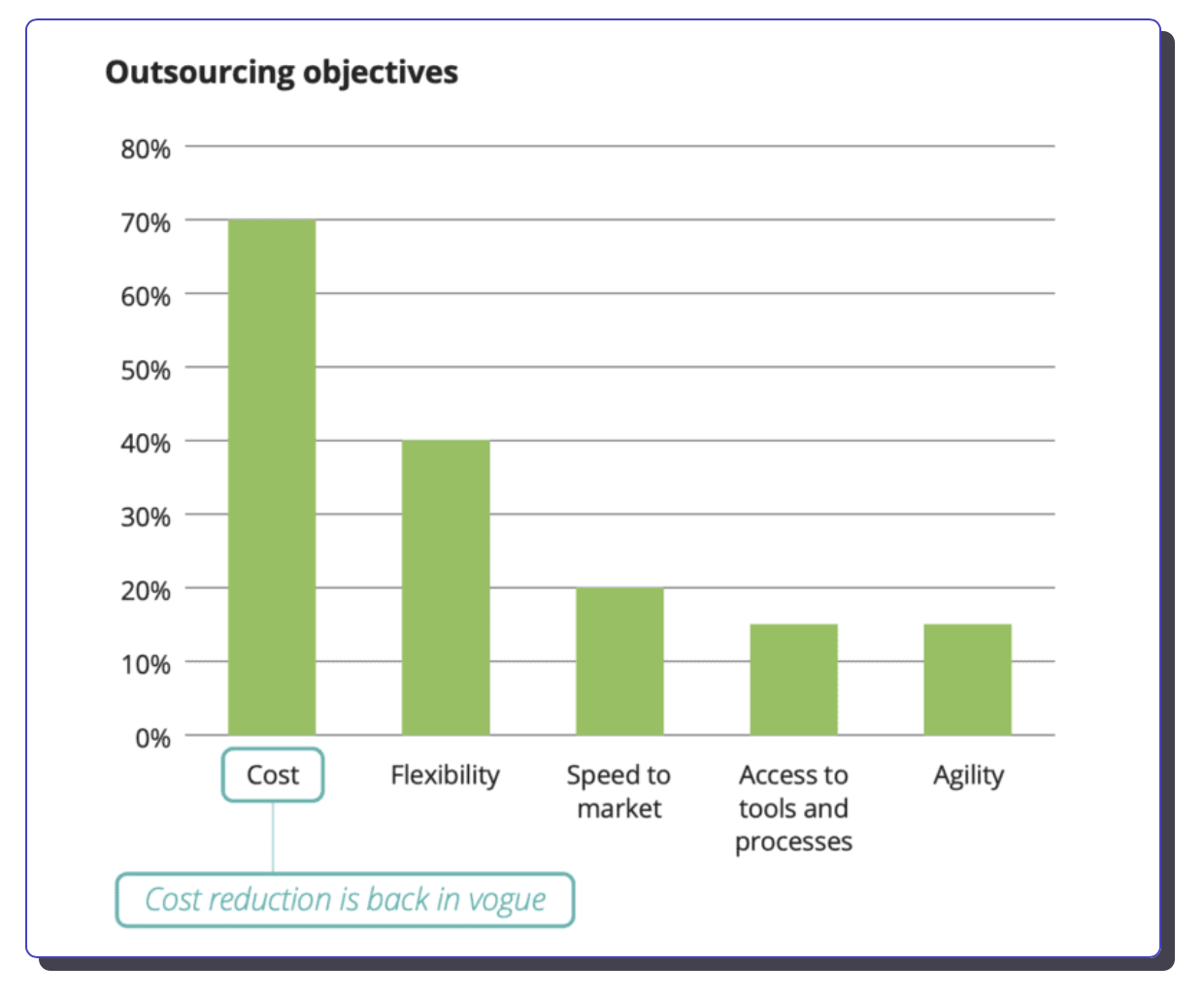 outsourcing activities