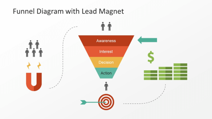 funnel diagram with lead magnet