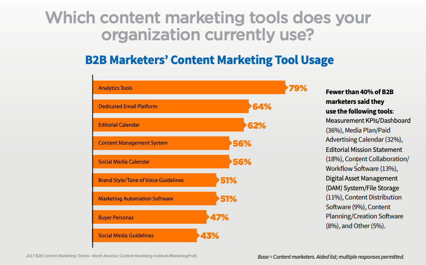 Which are the best email marketing tools? 