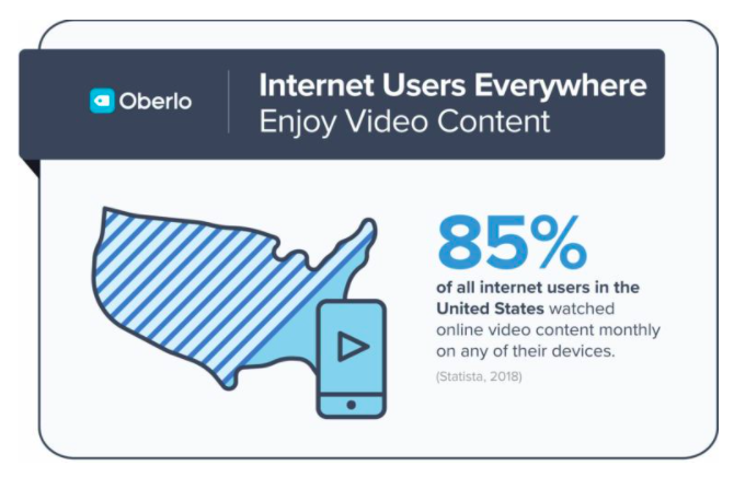 internet users everywhere enjoy video content