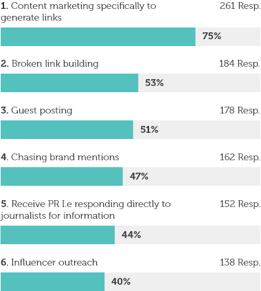 content marketing statistics