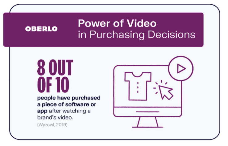 power of video in purchasing decisions