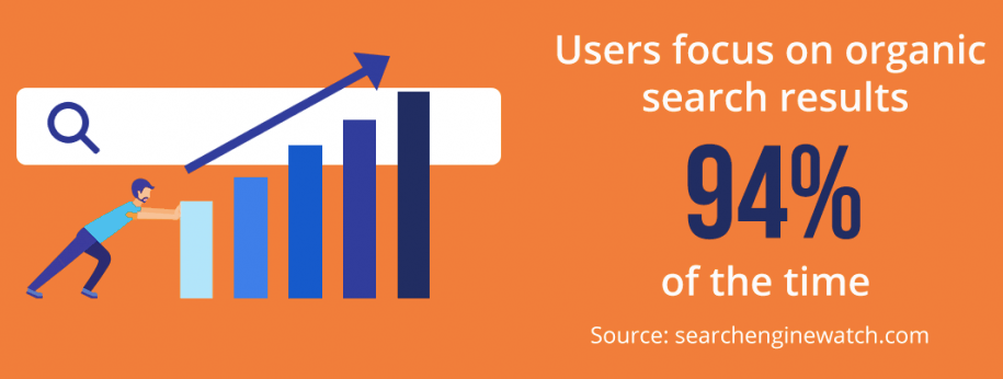 users focus on organic search results