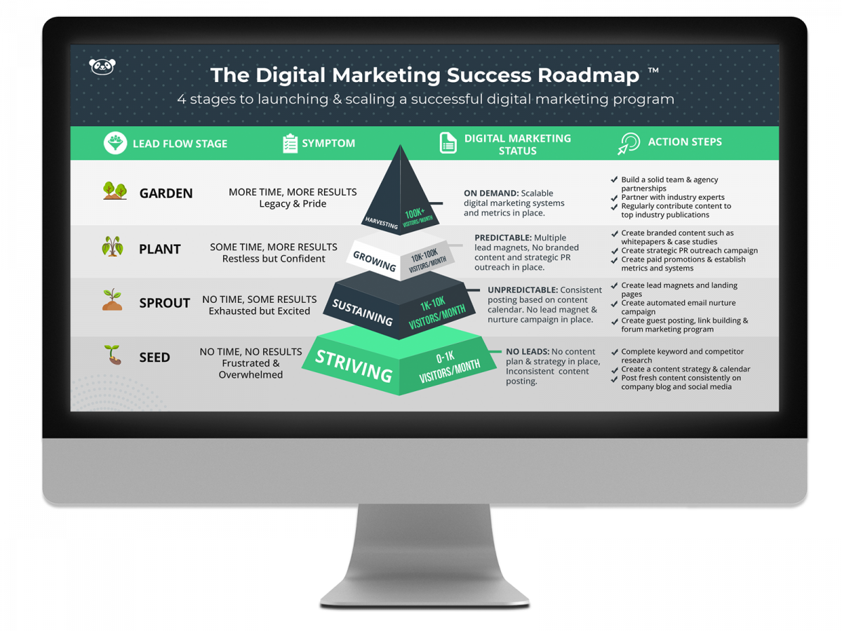 Monitor-Screen-mockup Digital Marketing
