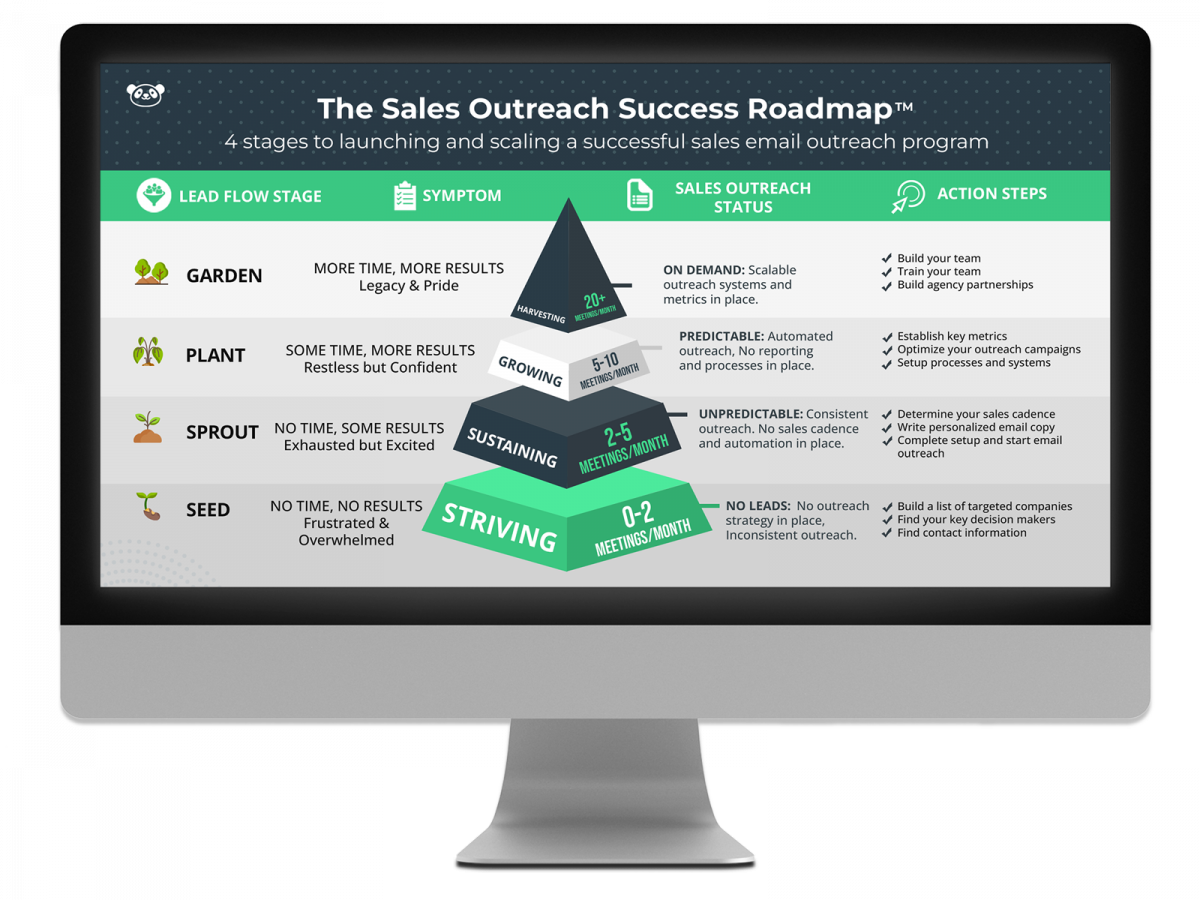 Monitor-Screen-mockup_Sales-Outreach